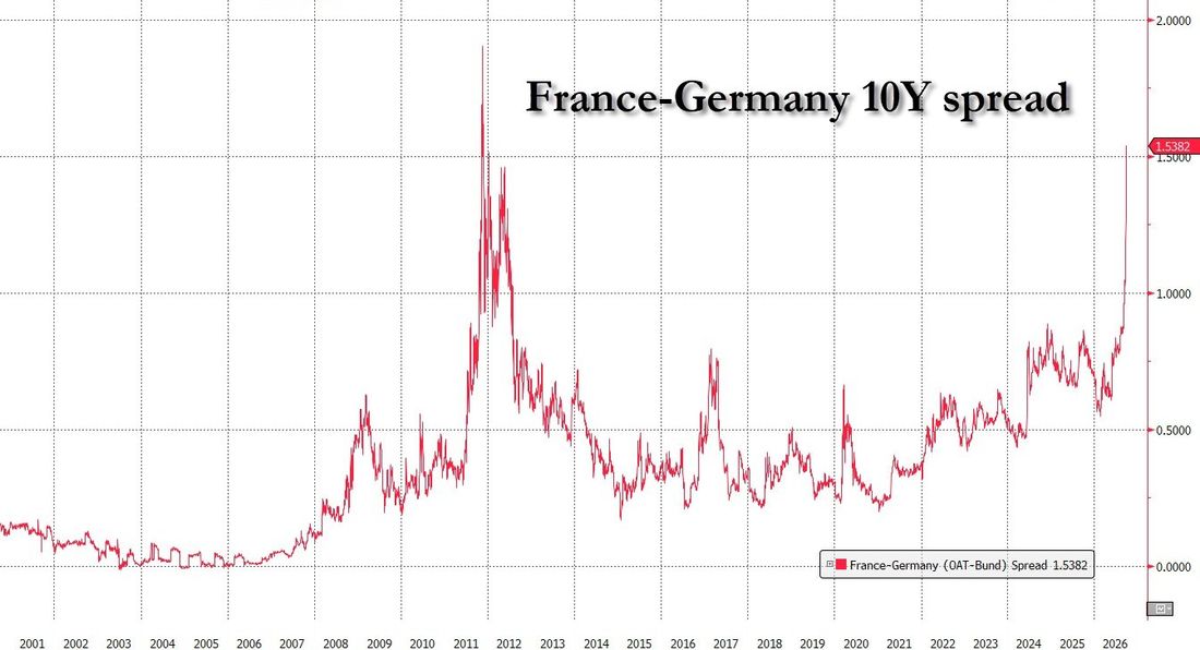 Image du post de @zerohedge