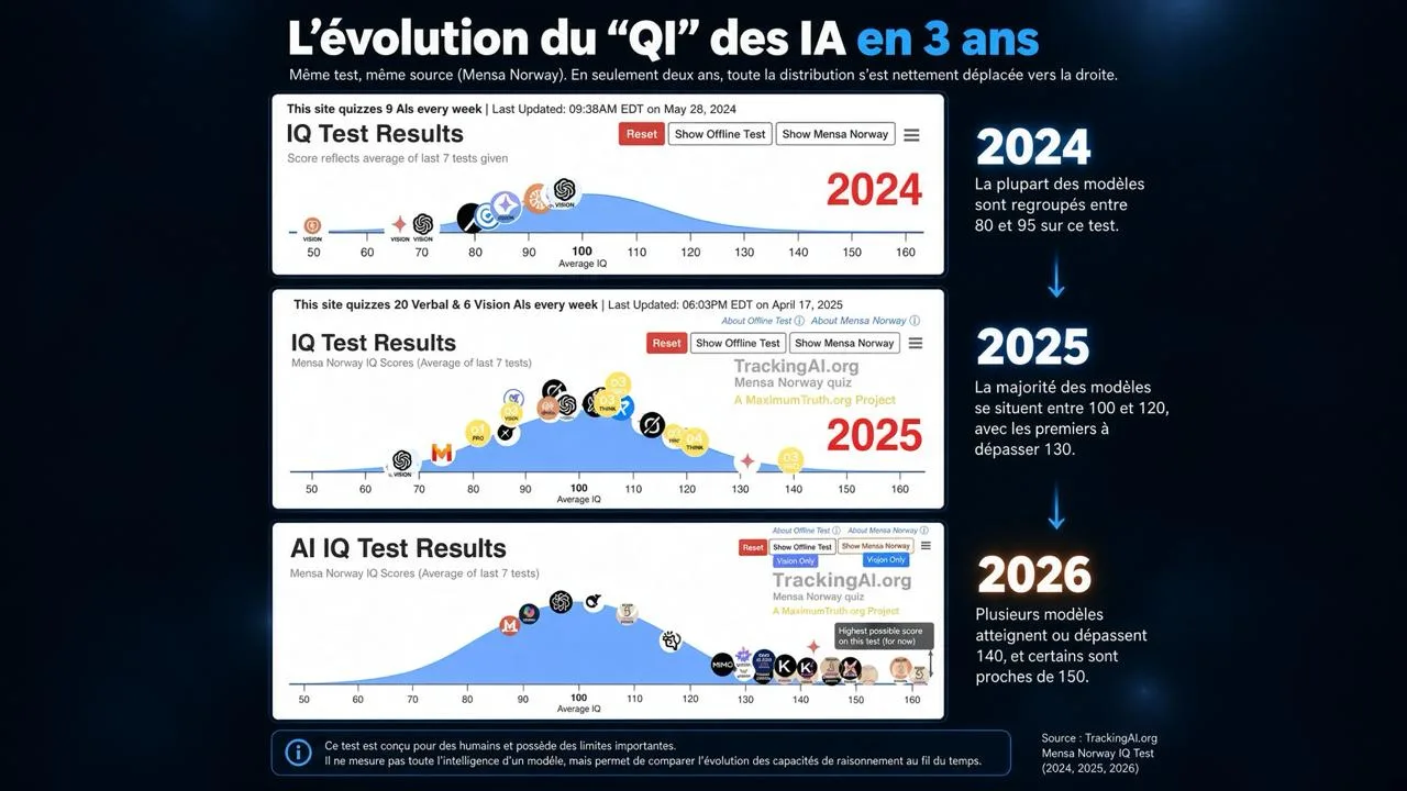 Illustration : L'intelligence artificielle progresse à une vitesse inédite : entreprises, administrations et gouvernements sont-ils prêts ?
