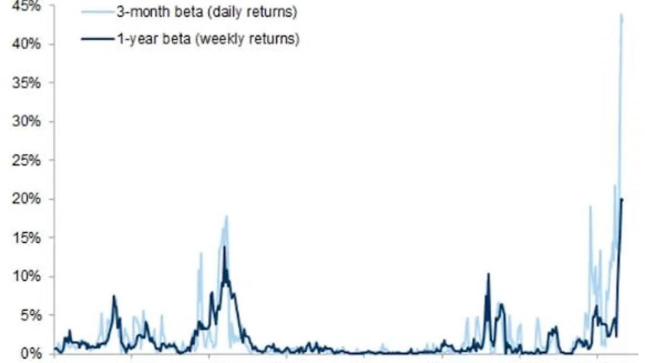 Illustration : Signal d'alerte sur les marchés américains : le S&P 500 envoie un avertissement inhabituel